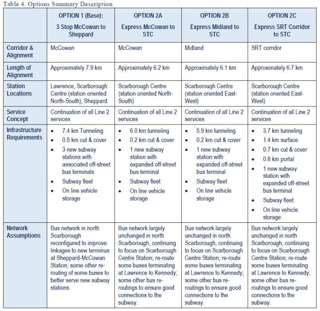SSE_OptionsDescription_20160621