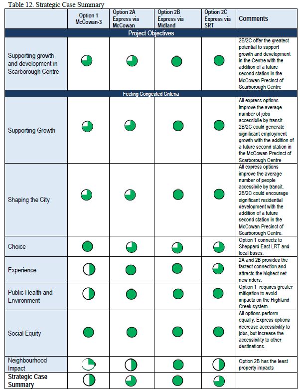 SSE_StrategicCaseSummary_20160621