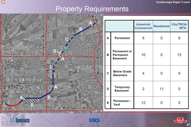 20160629_SRTYardProperty1