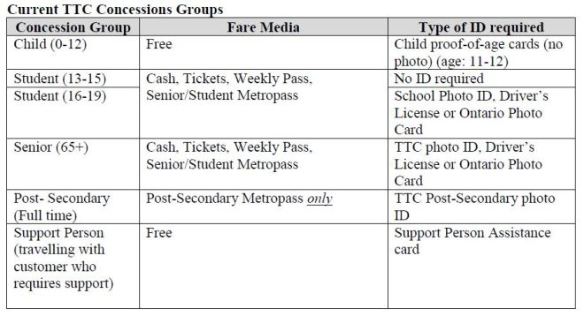 201607_ConcessionFareGroups
