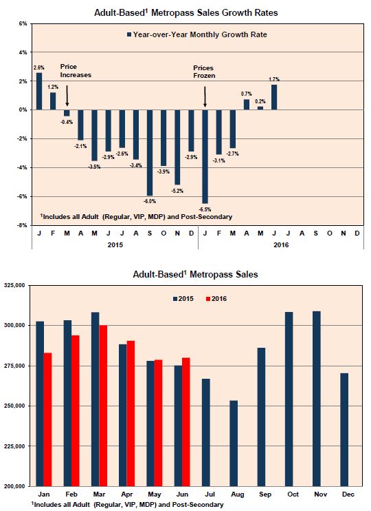 201607_MetropassSales