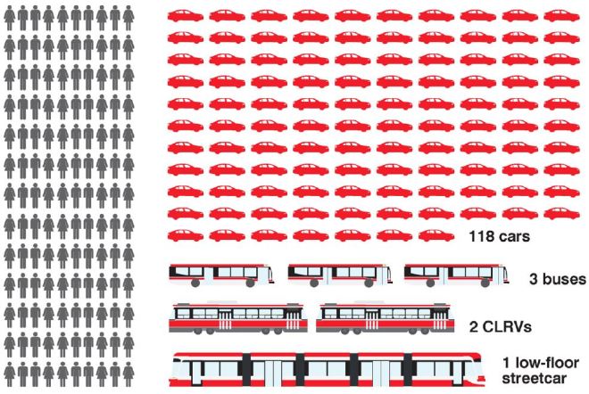 201607_VehicleCapacitiesGraphic