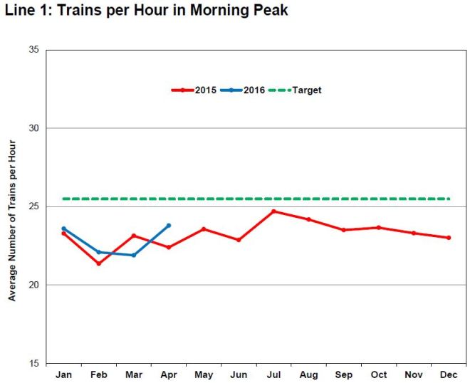 201607_YUSPeakTrains
