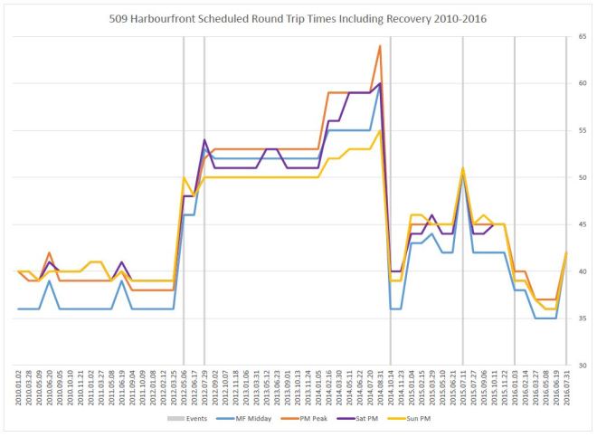 509_ScheduleHistory_201001_201607