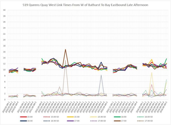 519_WB_Bay_WofBathurst_LinkHistory_15001730