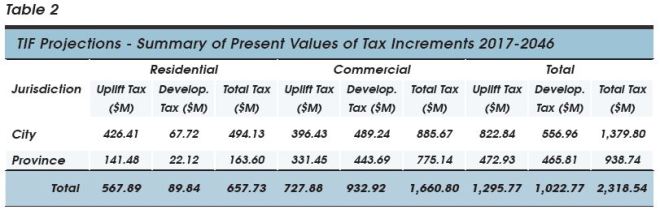 TIF_Revenue_Projections