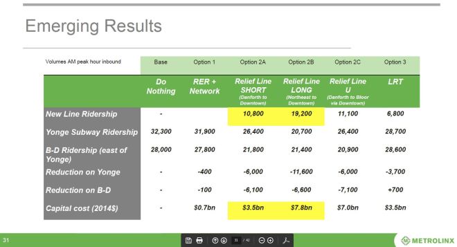 YongeReliefDemandEffects