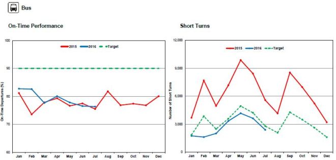 201607_ceo_busservice