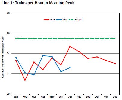 201607_ceo_line1trainsperhour
