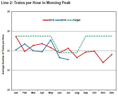 201607_ceo_line2trainsperhour