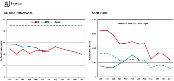 201607_ceo_streetcarservice