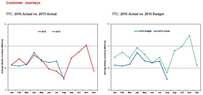 201608_ceo_ridershiptracking
