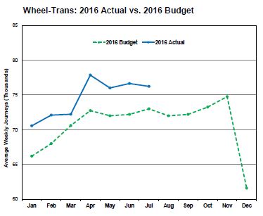 201608_ceo_wtridershiptracking