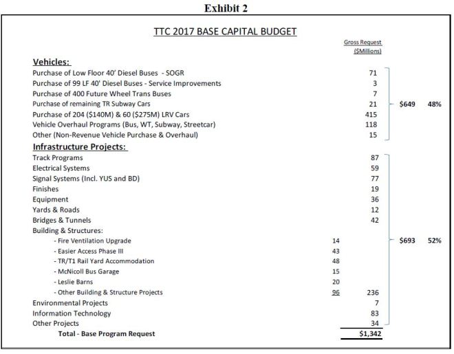 20160906_BaseCapitalBudget