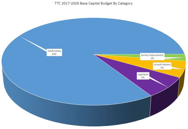 20160906_BaseCapitalByCategory