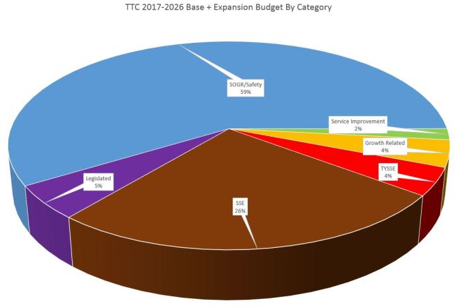 20160906_BasePlusExpansionCapitalByCategory