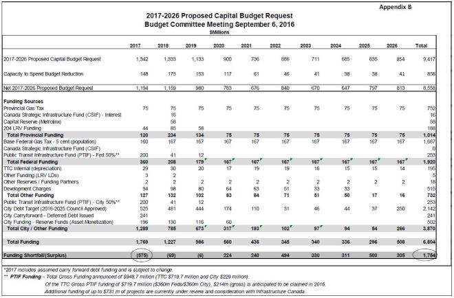 20160906_CapitalFundingDetail