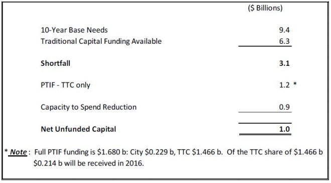 20160906_CapitalFundingSummary