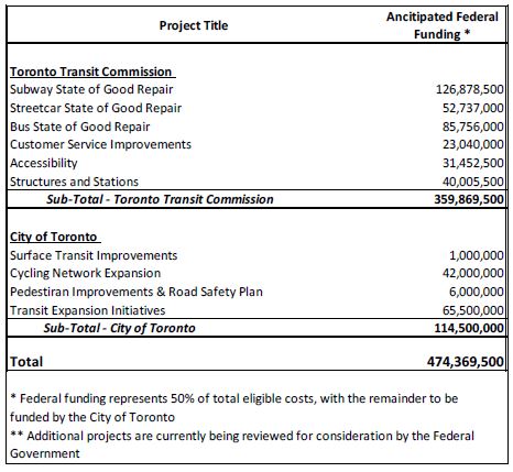 20160906_ProjectCategoryBreakdown