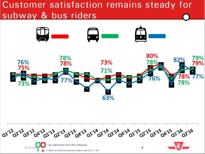2016q2_custsatbymode