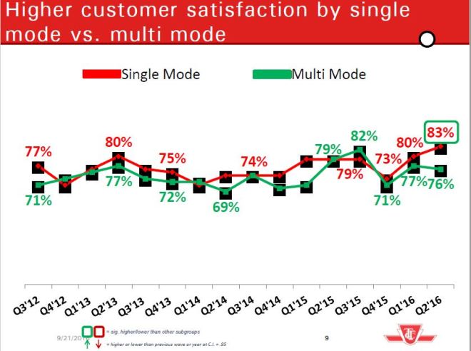 2016q2_custsatbyxfer