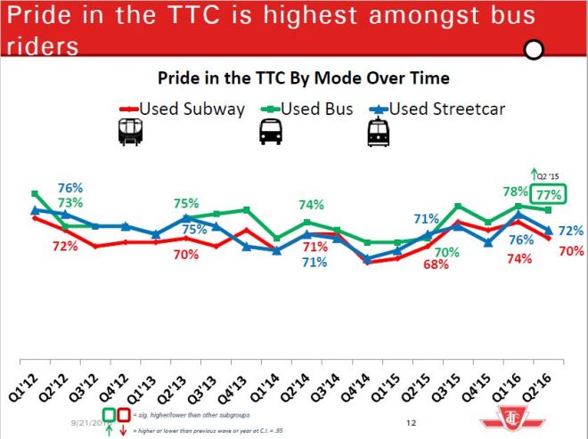 2016q2_custsatpridebymode