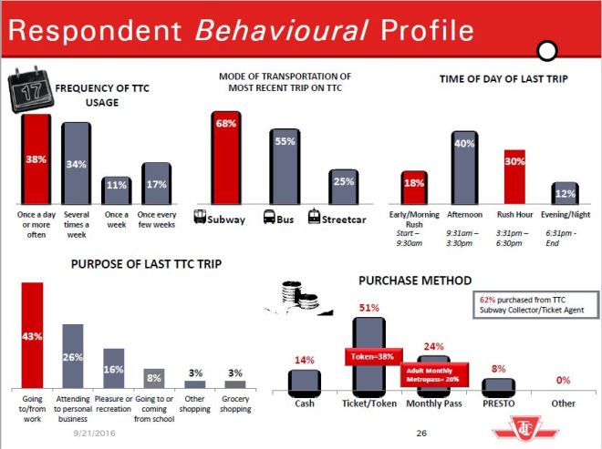 2016q2_custsatprofile