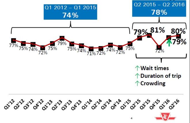 2016q2_custsattracking