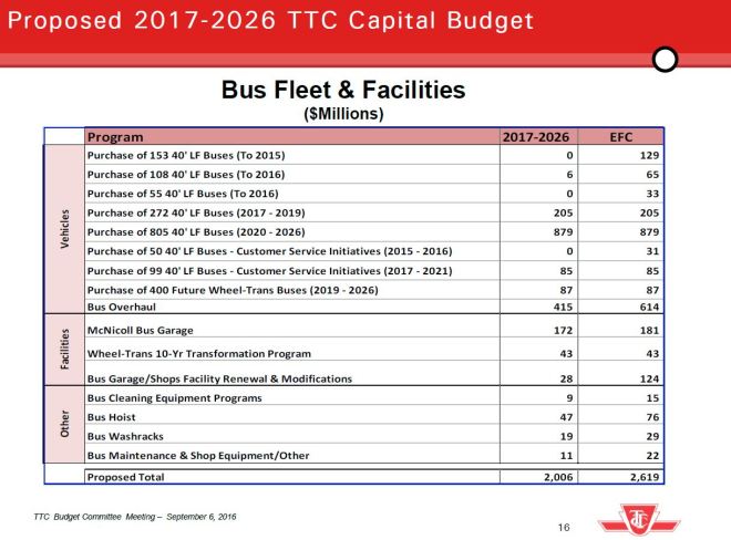 2017_capbcpres_bus_1