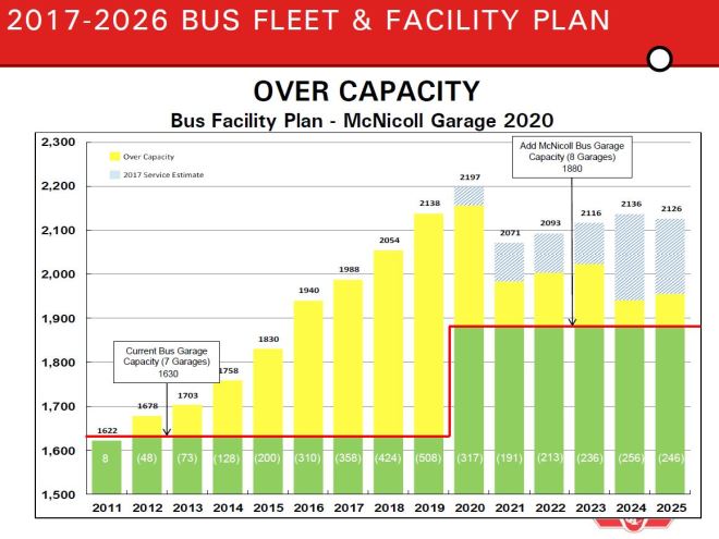 2017_capbcpres_bus_2