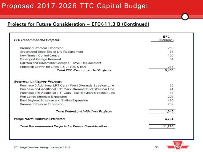 2017_capbcpres_future_2