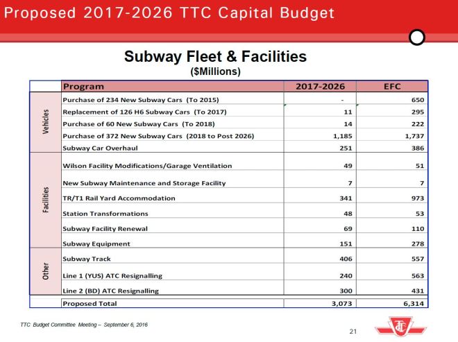 2017_capbcpres_subway