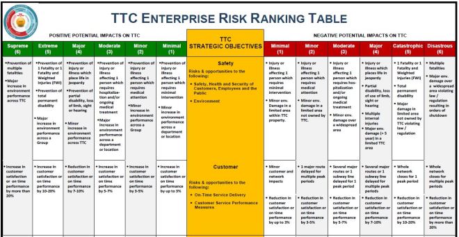 2017_capprioritization_entrisktable_1