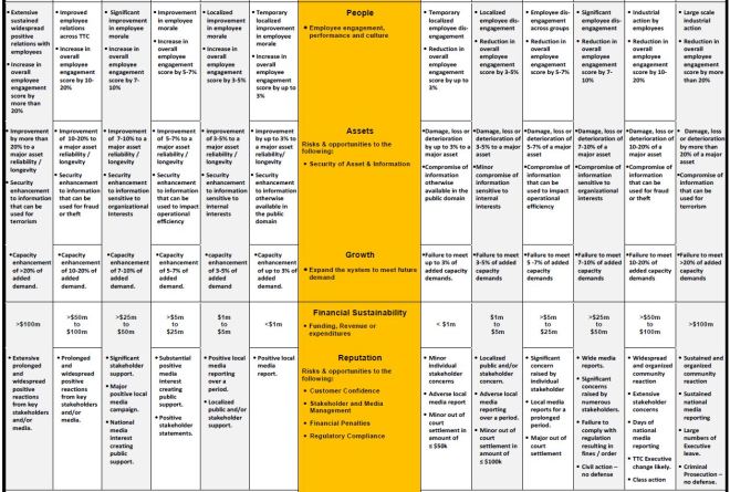 2017_capprioritization_entrisktable_2