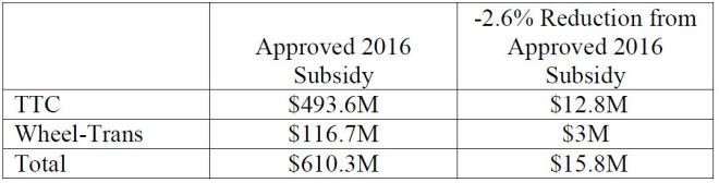 2017_opsbtwodotsixred