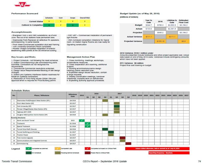 ceo_tysse_perfscorecard_2608
