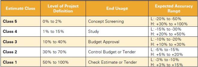kpmg_ttc_estimate_classes