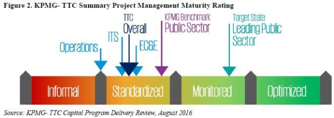 kpmg_ttc_maturity_ranking