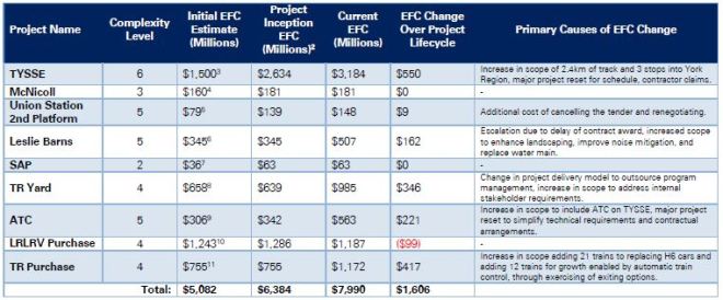 kpmg_ttc_project_list