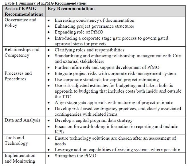 kpmg_ttc_recs_summary