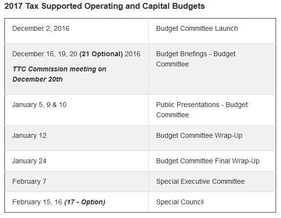 city2017budgetschedule