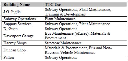 hillcrestcomplexbuildingusage