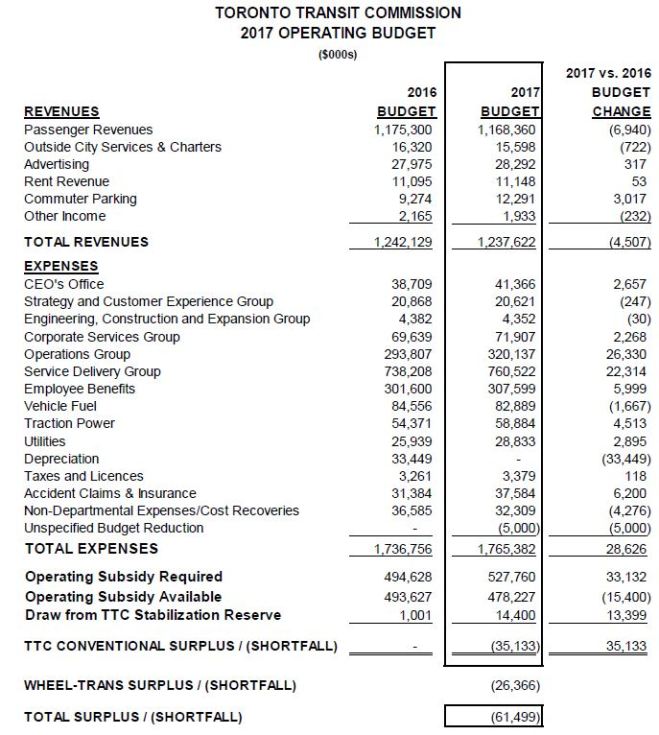 ttcopex2017_budget20162017