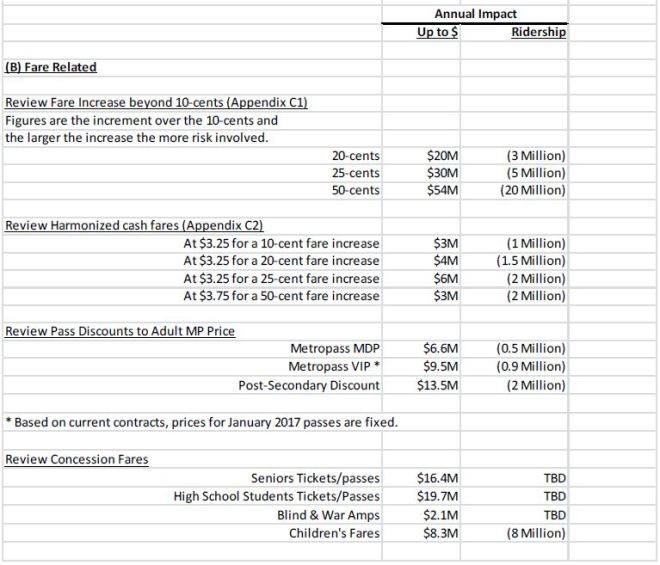 ttcopex2017_fareincreaseoptionsanddiscounts