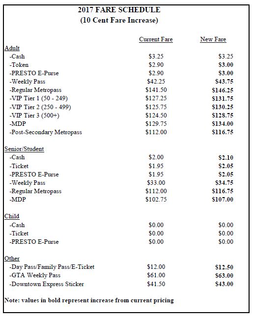 ttcopex2017_fareincreasetencents