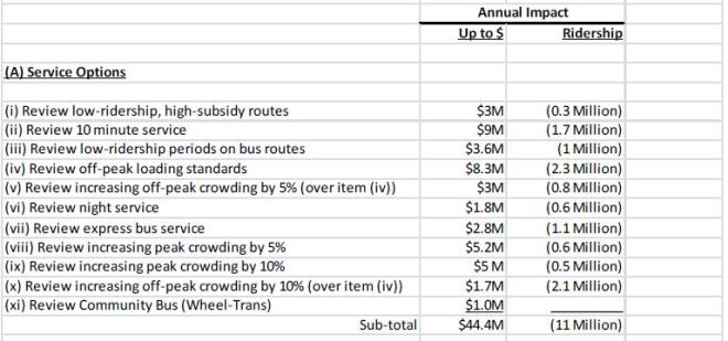 ttcopex2017_serviceoptions