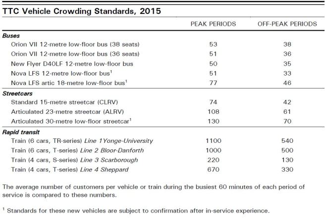 ttcopex2017_servicestandards