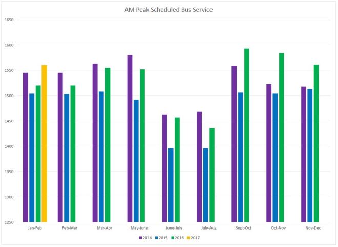 20142017_ampeakbustracking