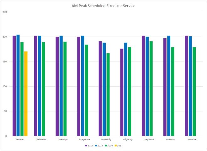 20142017_ampeakstreetcartracking