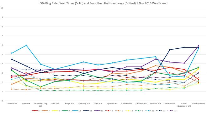 504_20161101_averageheadways_wb_p1